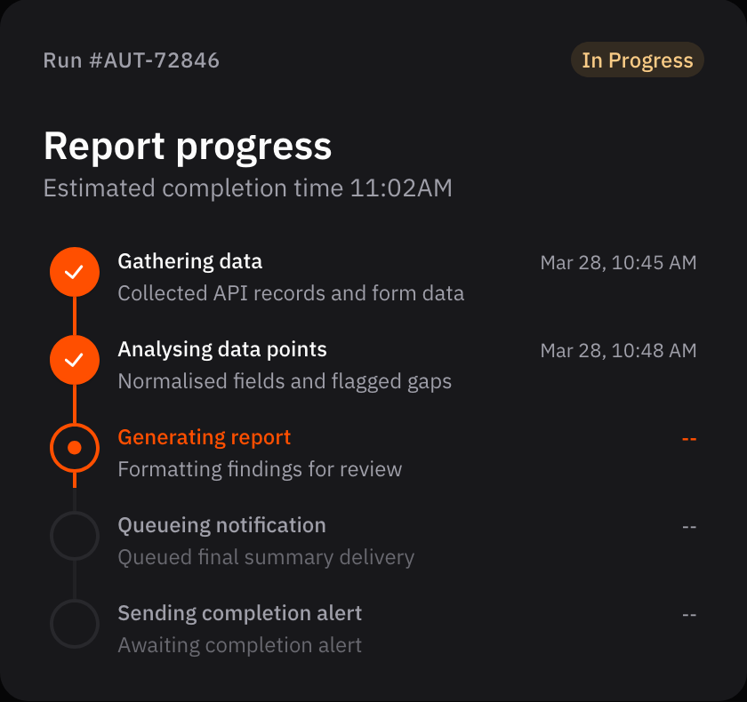Automation progress stepper showing API workflow steps from data gathering to completion alert.