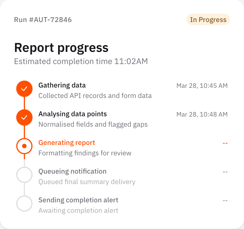 Automation progress stepper showing API workflow steps from data gathering to completion alert.