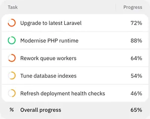 Maintenance task table showing Laravel upgrade work and progress percentages.